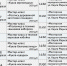 Мероприятия февраля - Историко-художественный музей